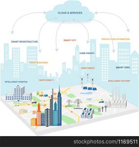 Smart Grid concept Industrial and smart grid devices in a connected network. Renewable Energy and Smart Grid TechnologyModern city design with future technology for living.
