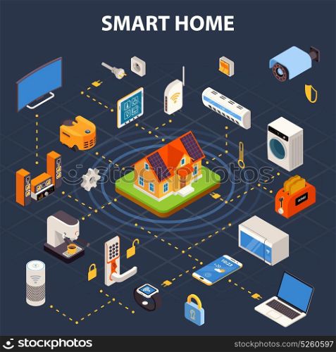 Smart Home Flowchart Isometric Poster. Smart home internet connected devices isometric colorful flowchart with central control point on black background vector illustration