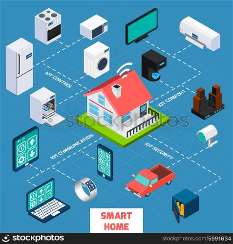 Smart home isometric flowchart icon. Smart home iot internet of things control comfort and security isometric flowchart icon poster abstract vector illustration