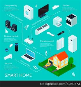 Smart Home Isometric Infographic Poster . Smart home internet of things isometric infographic background poster with household appliances automatic control system vector illustration