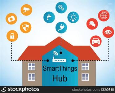 Smart things conected. Remote home control online. Smart Home Technology Internet networking concept. Internet of things/Smart home automation. Internet of things