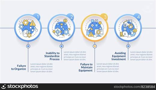 SMED pitfalls to avoid circle infographic template. Lean business. Data visualization with 4 steps. Editable timeline info chart. Workflow layout with line icons. Lato-Bold, Regular fonts used. SMED pitfalls to avoid circle infographic template