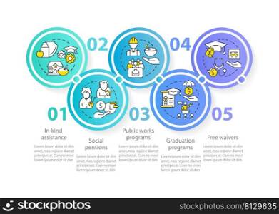 Social assistance ex&les blue circle infographic template. Data visualization with 5 steps. Process timeline info chart. Workflow layout with line icons. Myriad Pro-Regular font used. Social assistance ex&les blue circle infographic template