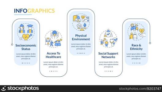 Social determinants of health rectangle infographic template. Data visualization with 5 steps. Editable timeline info chart. Workflow layout with line icons. Lato-Bold, Regular fonts used. Social determinants of health rectangle infographic template