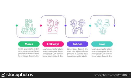Social norms vector infographic template. Culture rules, engagement presentation outline design elements. Data visualization with 4 steps. Process timeline info chart. Workflow layout with line icons. Social norms vector infographic template