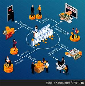 Social security isometric flowchart set with basic income and stability symbols isometric vector illustration. Social Security Isometric Flowchart