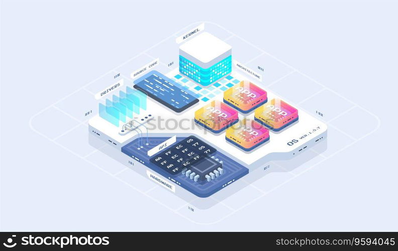 Software development coding process concept. Technology process of app and program. Application development vector isometric illustrations.