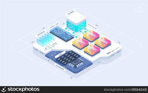 Software development coding process concept. Technology process of app and program. Application development vector isometric illustrations.