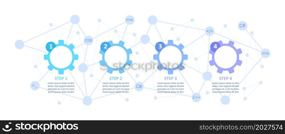 Software development environment infographic chart design template. Abstract vector infochart with blank copy spaces. Instructional graphics with 4 step sequence. Visual data presentation. Software development environment infographic chart design template