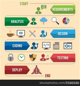 Software development workflow process coding testing analysis infographic vector illustration