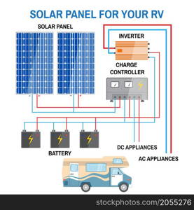 Solar panel system for RV. Renewable energy concept. Simplified diagram of an off-grid system. Photovoltaic panels, battery, charge controller, inverter and RV camper . Vector illustration.. Solar panel system for RV.