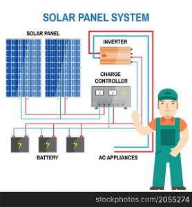 Solar panel system. Renewable energy concept. Simplified diagram of an off-grid system. Photovoltaic panels, battery, charge controller and inverter. Vector illustration.. Solar panel system.