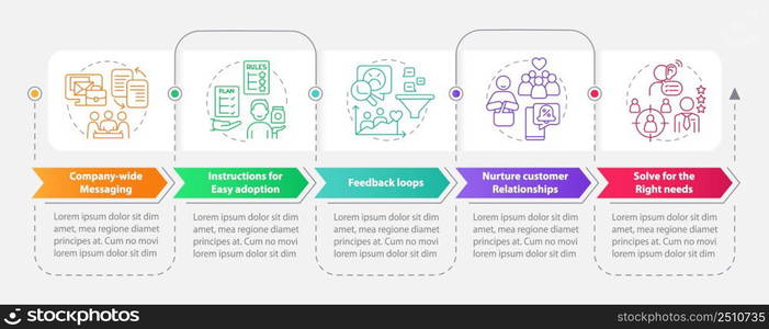 Solving for customer needs rectangle infographic template. Data visualization with 5 steps. Process timeline info chart. Workflow layout with line icons. Myriad Pro-Bold, Regular fonts used. Solving for customer needs rectangle infographic template