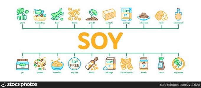 Soy Bean Food Product Minimal Infographic Web Banner Vector. Agricultural Harvester Harvesting On Farm And Milk Package, Soy Sauce Bottle And Plant Illustration. Soy Bean Food Product Minimal Infographic Banner Vector
