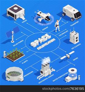Space colonization isometric flowchart with 3d colonist drone transport house air cleaner on blue background vector illustration