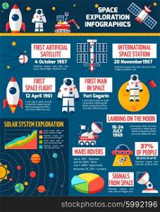 Space Exploration Timeline Infographic Presentation Poster. Space exploration timeline infographic layout poster with historical dates of spacecrafts launches and technological achievements vector illustration