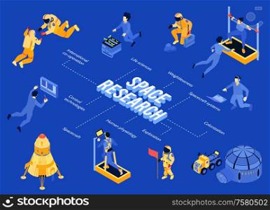 Space research isometric flowchart with spaceships and astronauts training and working on blue background 3d vector illustration