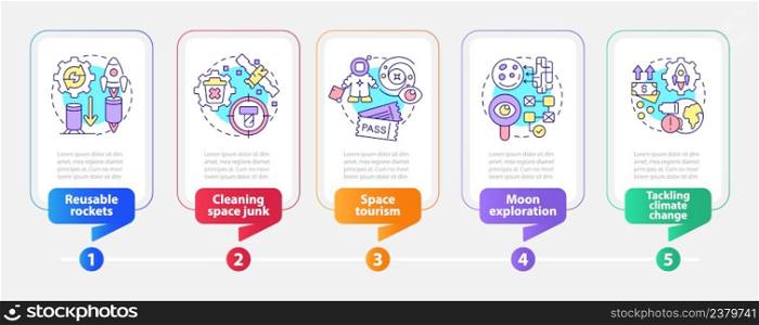 Space technologies rectangle infographic template. Exploration works. Data visualization with 5 steps. Process timeline info chart. Workflow layout with line icons. Myriad Pro-Bold, Regular fonts used. Space technologies rectangle infographic template
