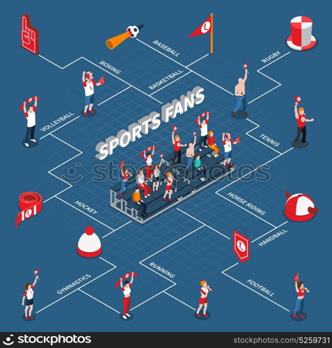 Sports Fans Isometric Infographics. Isometric infographics with flowchart of sports fans and attributes including spectator stand on blue background vector illustration