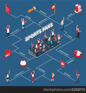 Sports Fans Isometric Infographics. Isometric infographics with flowchart of sports fans and attributes including spectator stand on blue background vector illustration