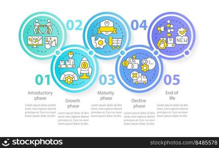 Stages of product lifecycle circle infographic template. Data visualization with 5 steps. Editable timeline info chart. Workflow layout with line icons. Myriad Pro-Regular font used. Stages of product lifecycle circle infographic template