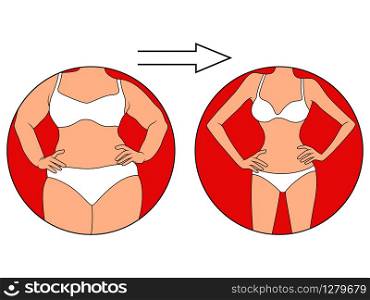 Stages on the way to lose weight, female body in underwear in red circle, isolated over white illustration