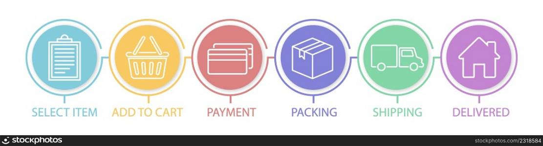 Stages shopping process. Online order icons steps. Delivery process infographic. Online shopping concept. Vector illustration.. Stages shopping process. Online order icons steps. Delivery process infographic.