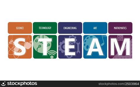 STEAM Education. Science Technology Engineering Mathematics. calculate math. with Abbreviations STEAM. linked by a Dashed line table on multicolored background with copy space for Infographic.