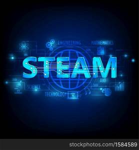 STEAM Education,STEM Education Consisting of Science Technology Engineering Art Mathematics, calculate. Vector Illustration characteristics are digital relation circuits.
