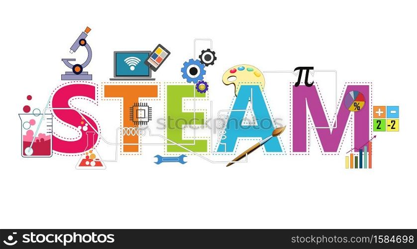 STEAM, STEM Education. Science Technology Engineering Arts Mathematics. calculate math. Abbreviations STEAM. linked by electrical circuits.