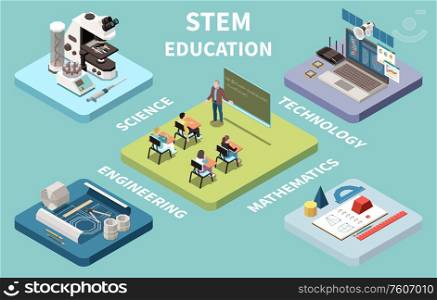 STEM science engineering mathematics technology education 4 isometric compositions with classroom activities teacher at board vector illustration