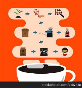 step by step, from beans to cup, coffee infographic, flat icon