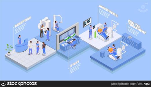 Stomatology clinic isometric concept with anesthesia and treatment symbols vector illustration