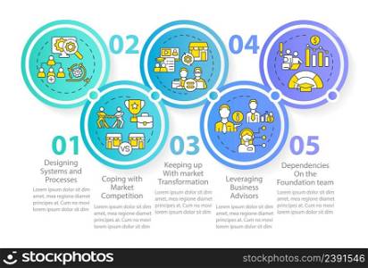 Strategic problems of business circle infographic template. Competition. Data visualization with 5 steps. Process timeline info chart. Workflow layout with line icons. Myriad Pro-Regular font used. Strategic problems of business circle infographic template