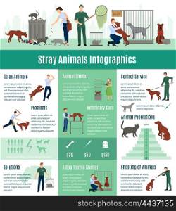 Stray Animals Infographics Set. Stray animals infographics set with the calculation value on veterinary services population number of animals from a shelter who gained home vector illustration