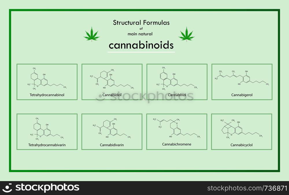 Structural Formulas Of Main Natural Cannabinoids Horizontal Infographic ...