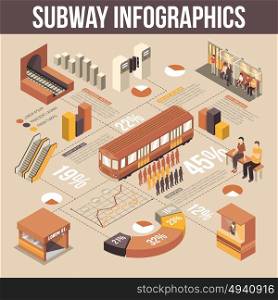 Subway Isometric Infographics. Subway isometric infographics elements with tunnel turnstiles escalator railcar passengers and cashier selling tickets vector illustration