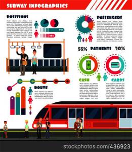 Subway, metro vector urban underground transport infographics with charts and data graphs. Illustration of train underground, subway urban infographic and statistic info. Subway, metro vector urban underground transport infographics with charts and data graphs