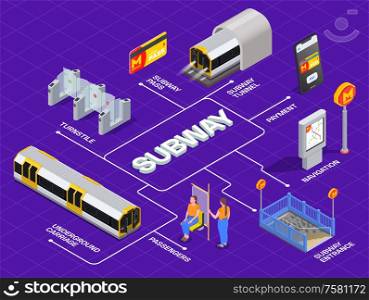 Subway transport isometric flowchart with 3d colored carriage turnstile passengers tunnel vector illustration