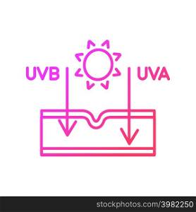 Sun effect on skin gradient linear vector icon. Ultraviolet rays types. Sun exposure damage. Skin aging and burning. Thin line color symbol. Modern style pictogram. Vector isolated outline drawing. Sun effect on skin gradient linear vector icon