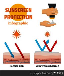 Sunscreen protection bottle infographic banner set. Flat illustration of 4 sunscreen protection bottle vector infographic banner for web. Sunscreen protection banner info set, flat style