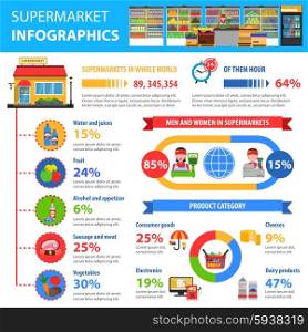 Supermarket infographics set with foodstuff symbols and charts vector illustration. Supermarket Infographics Set