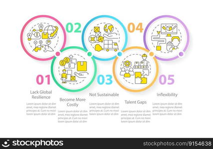 Supply chain challenges circle infographic template. Delivery. Data visualization with 5 steps. Editable timeline info chart. Workflow layout with line icons. Myriad Pro-Regular font used. Supply chain challenges circle infographic template