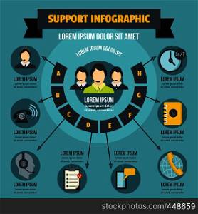 Support infographic banner concept. Flat illustration of support infographic vector poster concept for web. Support infographic concept, flat style