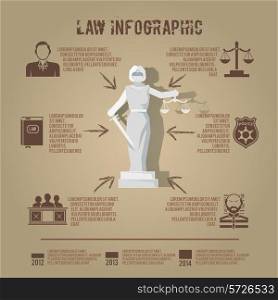 Supreme court judge and penal jury conviction verdict infographic poster presentation with lady justice abstract vector illustration