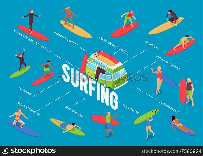 Surfing innovations equipment isometric flowchart with beginners drop knee big wave body boarding technique learning vector illustration