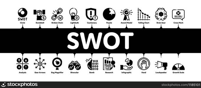 Swot Analysis Strategy Minimal Infographic Web Banner Vector. Swot Infographics And Broken Chain, Lightbulb, Shield And Brain With Gear Concept Illustrations. Swot Analysis Strategy Minimal Infographic Banner Vector