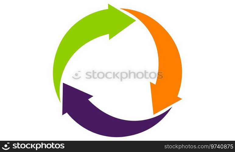 Synergy Solution Process