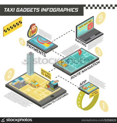 Taxi Service In Gadgets Isometric Infographics. Isometric infographics with stages of taxi service in gadgets including ordering, route navigation, payment, rating vector illustration