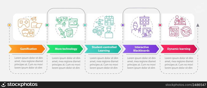 Technology in education trends rectangle infographic template. Data visualization with 5 steps. Process timeline info chart. Workflow layout with line icons. Myriad Pro-Bold, Regular fonts used. Technology in education trends rectangle infographic template